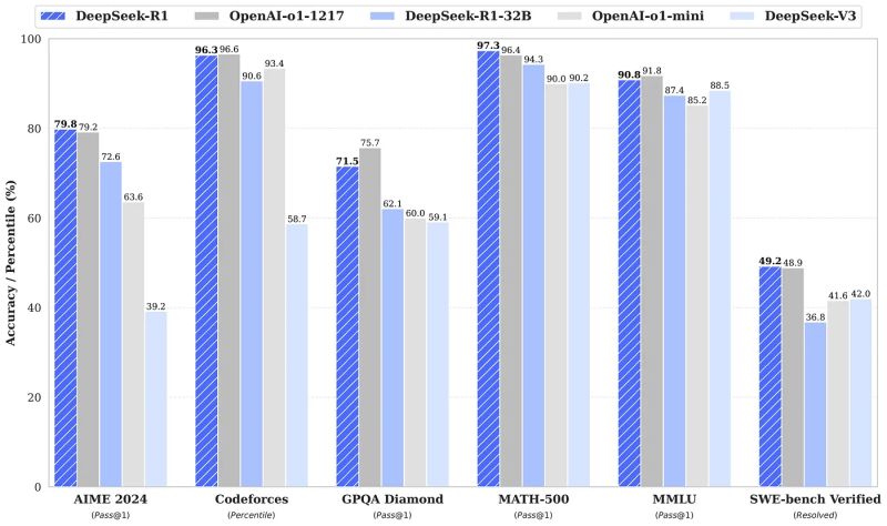 DeepSeek-R1: Model AI Open-Source yang Siap Menggebrak Dunia Teknologi